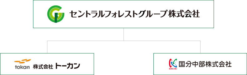 グループ会社図