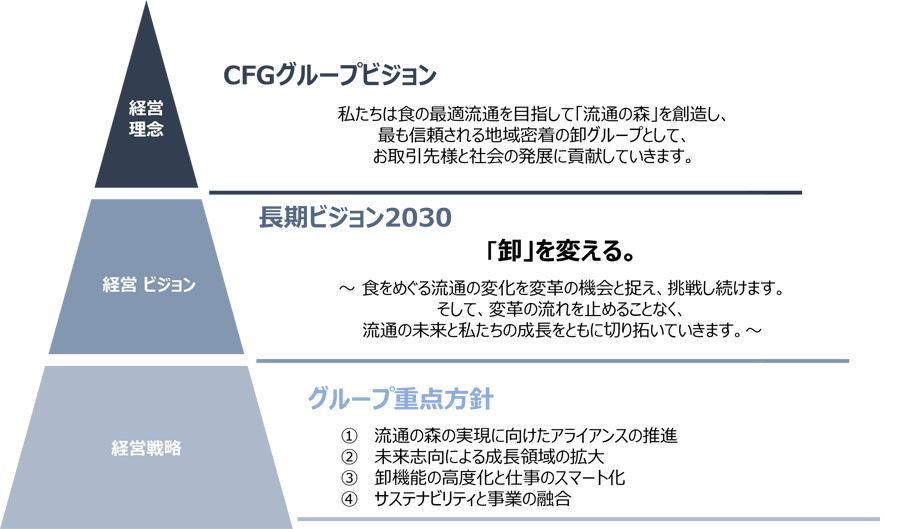 長期戦略（2026年～2030年） 全体像