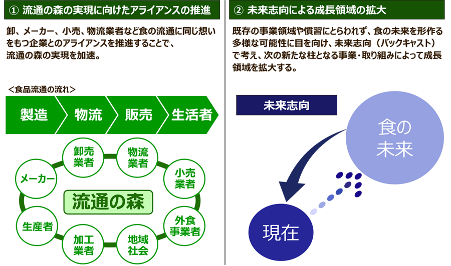 グループ重点方針