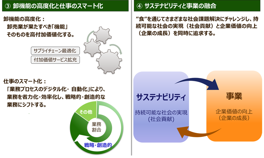グループ重点方針